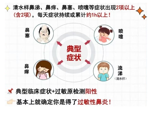 新華網(wǎng)：過(guò)敏性鼻炎，知多少？
